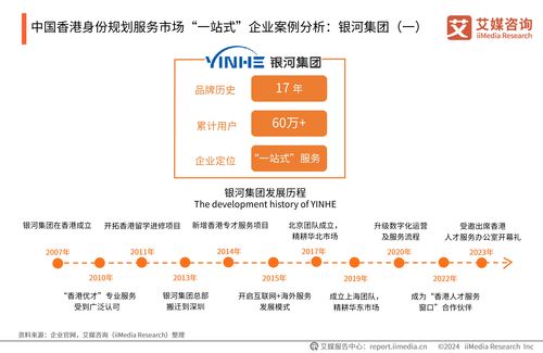 2024年中國香港身份規(guī)劃服務市場研究報告 信息咨詢服務的價值躍升與戰(zhàn)略機遇